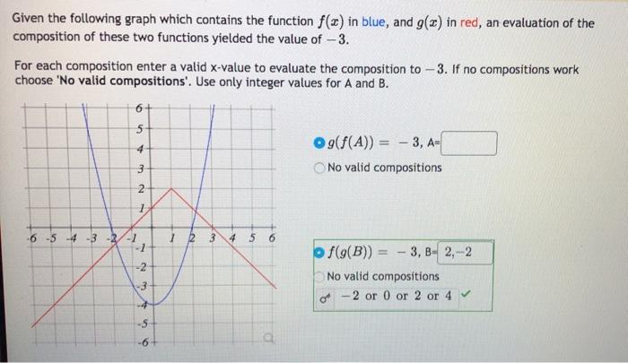 Solved Given the following graph which contains the function | Chegg.com