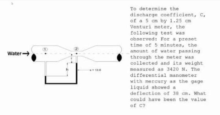 Solved Water To Determine The Discharge Coefficient C Chegg Com