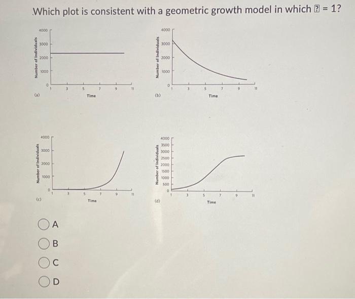 Which plot is consistent with a geometric growth | Chegg.com