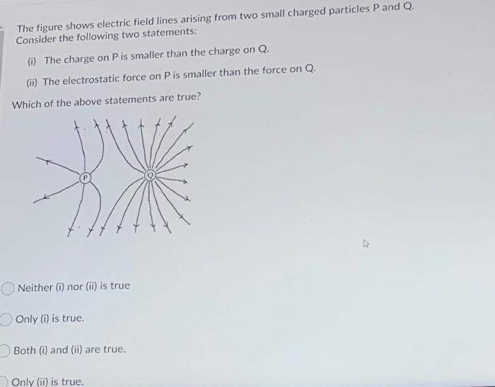Solved The figure shows electric field lines arising from | Chegg.com