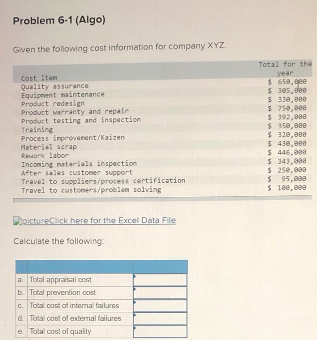 Solved Problem 6-1 (Algo) Given The Following Cost | Chegg.com