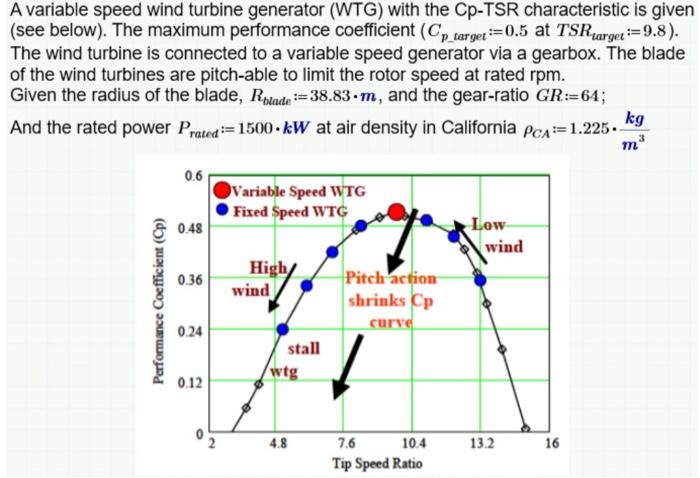 Solved A variable speed wind turbine generator (WTG) with | Chegg.com