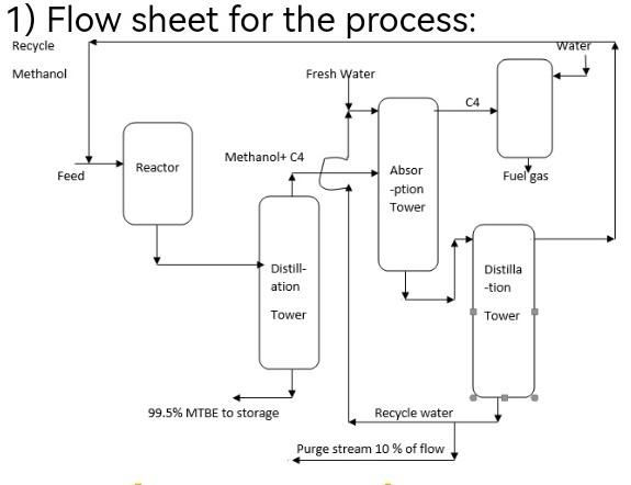 Solved Methyl tertiary butyl ether (MTBE) is used as an | Chegg.com