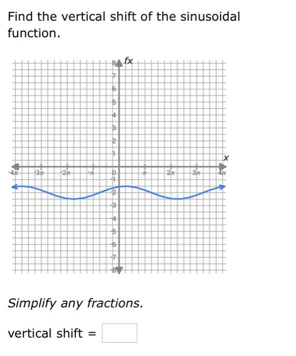 Find the vertical shift of the sinusoidal function.
Simplify any fractions.
vertical shift \( = \)