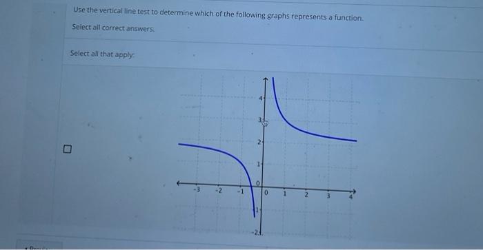 Solved Use the vertical line test to determine which of the | Chegg.com