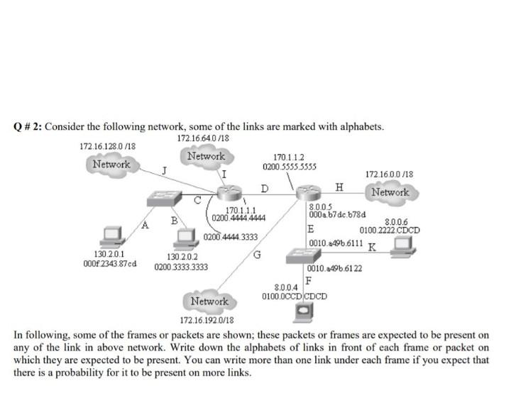 Solved B Q #2: Consider The Following Network, Some Of The | Chegg.com