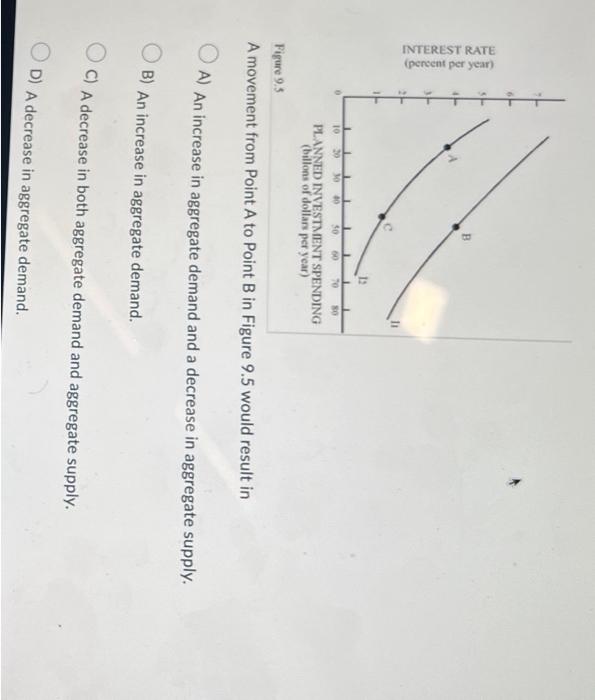 Solved A movement from Point A to Point B in Figure 9.5 | Chegg.com