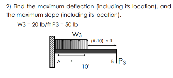 Solved 2) Find the maximum deflection (including its | Chegg.com