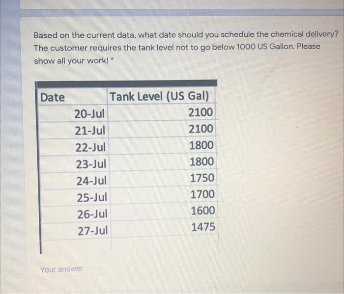 solved-based-on-the-current-data-what-date-should-you-chegg