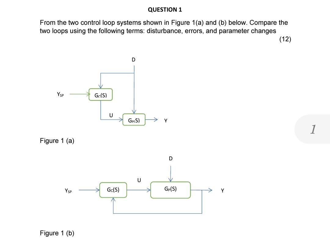 Solved From the two control loop systems shown in Figure | Chegg.com