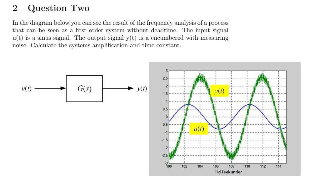 Solved 2 Question Two In the diagram below you can see the | Chegg.com