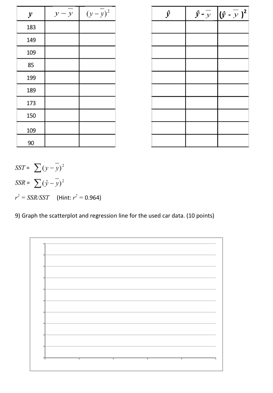 \table[[y,y-bar (y),(y-bar (y))2 | Chegg.com