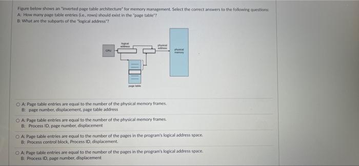 Solved Figure below shows an "inverted page table | Chegg.com