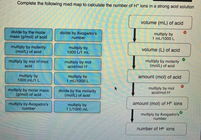 Solved Complete The Following Road Map To Calculate The Chegg Com