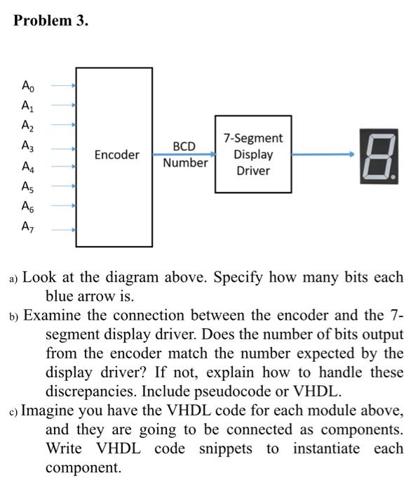 Solved Problem 3. a) Look at the diagram above. Specify how | Chegg.com