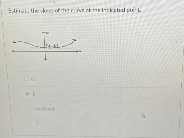 Solved Estimate the slope of the curve at the indicated | Chegg.com