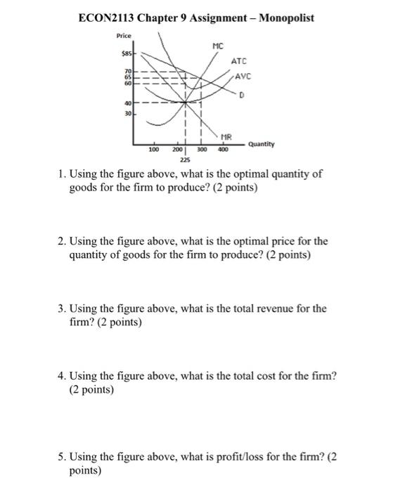 Solved Using the figure above, what is the profit that the | Chegg.com