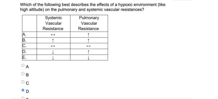 Which of the following best describes the effects of a hypoxic environment (like high altitude) on the pulmonary and systemic