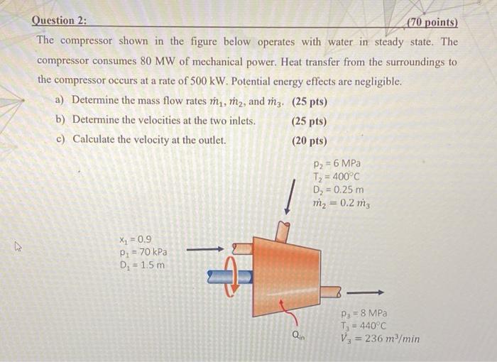 Solved Question 2: (70 Points) The Compressor Shown In The | Chegg.com