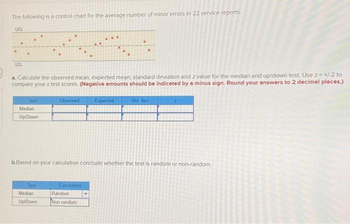 Solved The following is a control chart for the average | Chegg.com