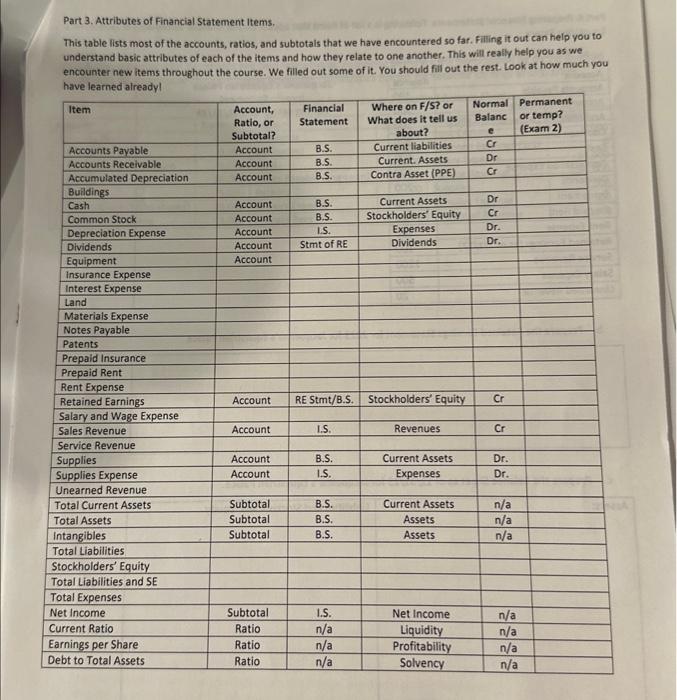 Part 3. Attributes of Financial Statement Items. This | Chegg.com