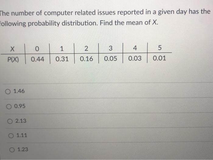 Solved The number of computer related issues reported in a | Chegg.com
