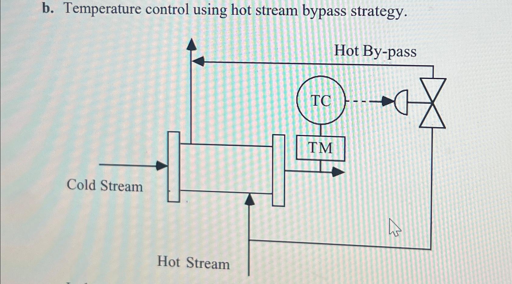 Solved B. ﻿Temperature Control Using Hot Stream Bypass | Chegg.com