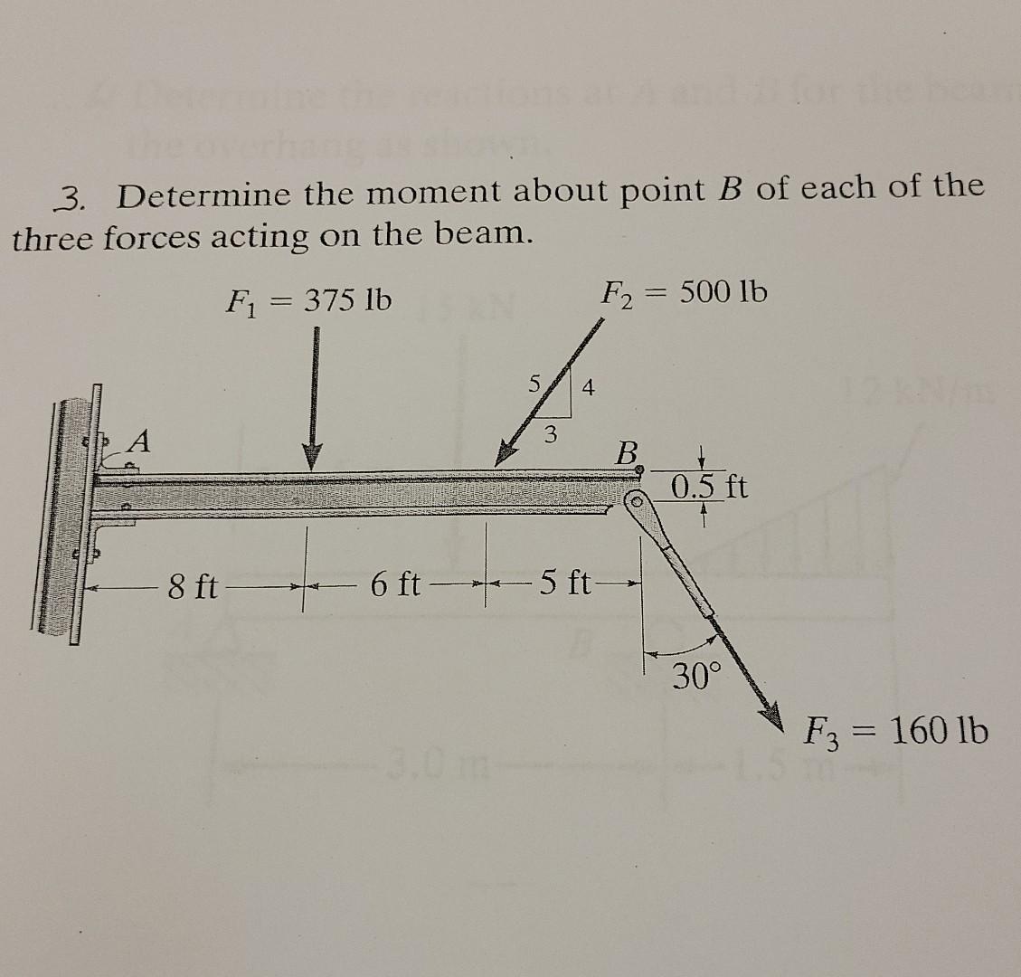 Solved Determine The Moment About Point B Of Each Of The | Chegg.com