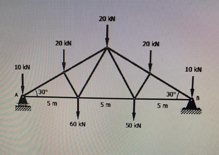 Solved Find the force acting in all members of the truss | Chegg.com