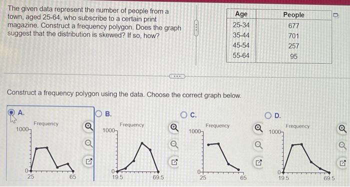 Solved The given data represent the number of people from