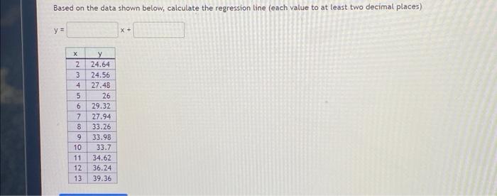 Solved Based on the data shown below, calculate the | Chegg.com