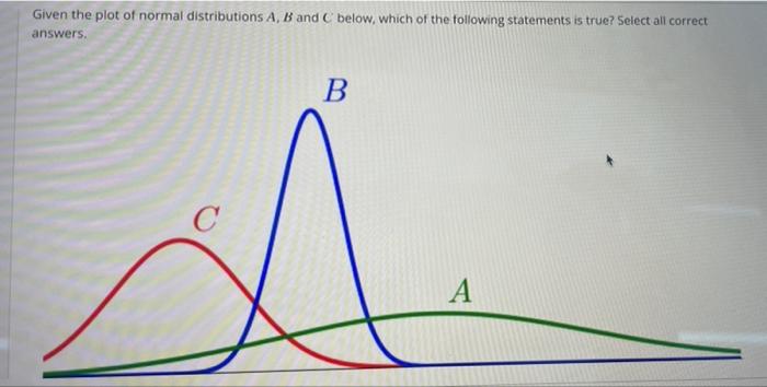 Solved Given The Plot Of Normal Distributions A, B And C | Chegg.com