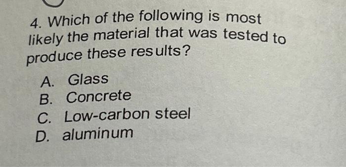 Solved 4. Which of the following is most likely the material | Chegg.com