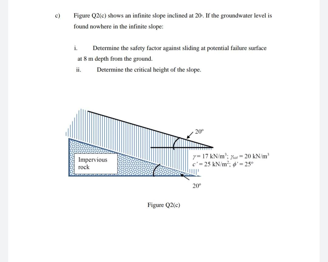 Solved c) Figure Q2(c) shows an infinite slope inclined at | Chegg.com