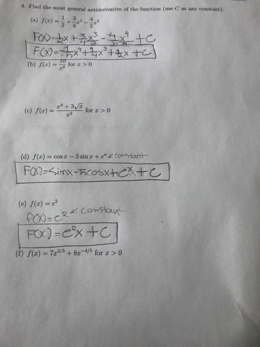 Solved Find The Most General Antiderivative Of The Function | Chegg.com