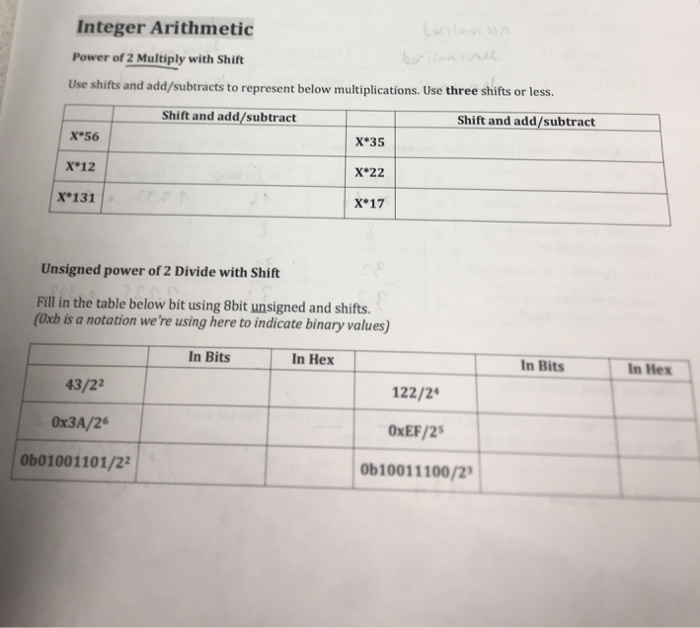 Solved Integer Arithmetic Power of 2 Multiply with Shift Use | Chegg.com