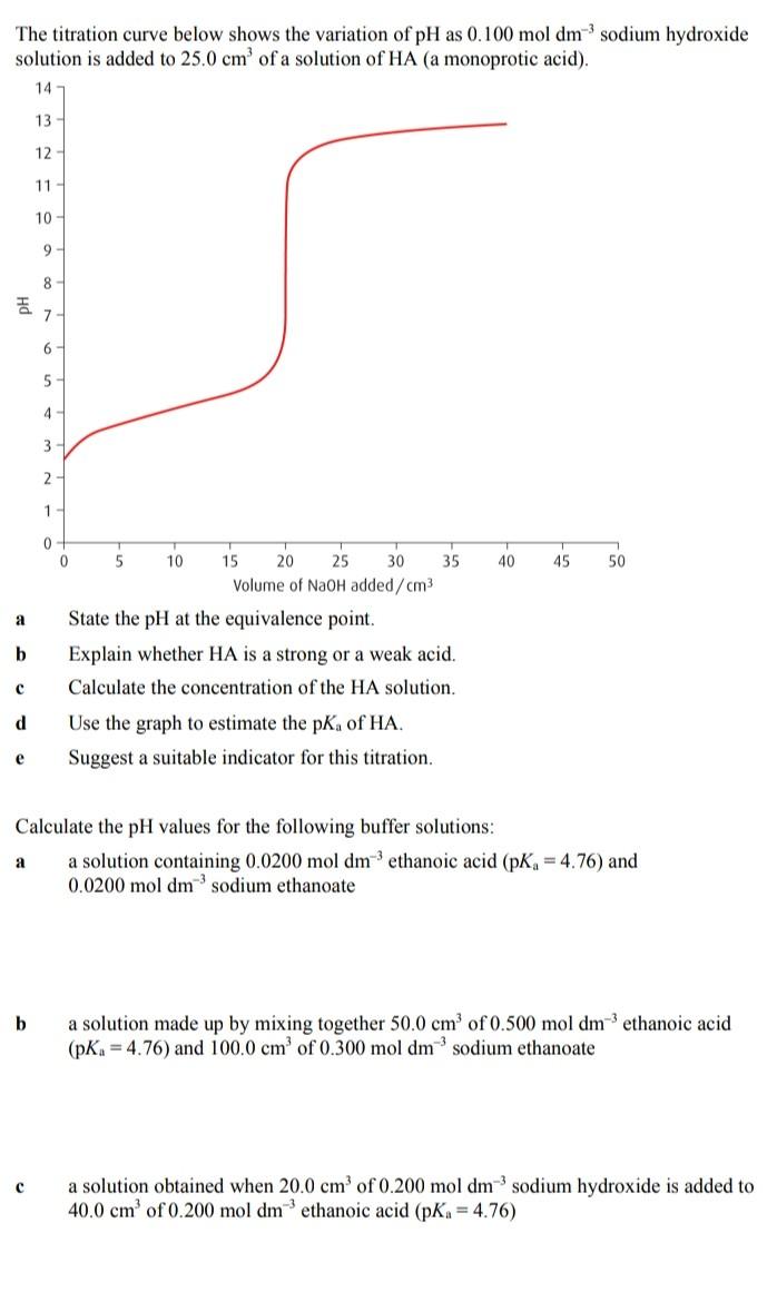 Solved The titration curve below shows the variation of pH | Chegg.com