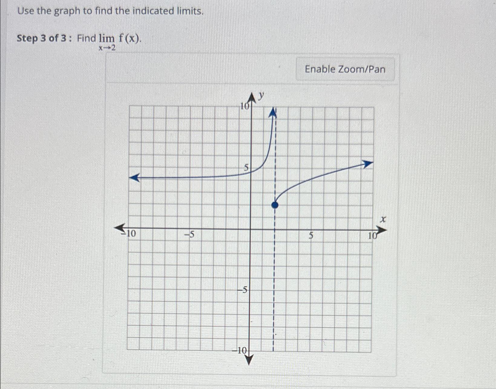 solved-use-the-graph-to-find-the-indicated-limits-step-3-of-chegg