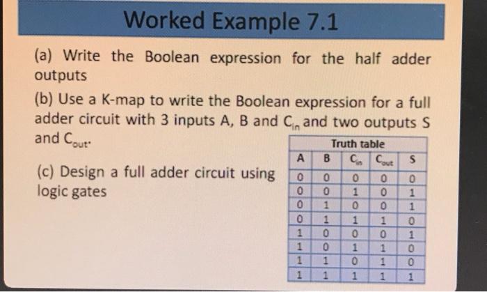 Solved (a) Write the Boolean expression for the half adder | Chegg.com