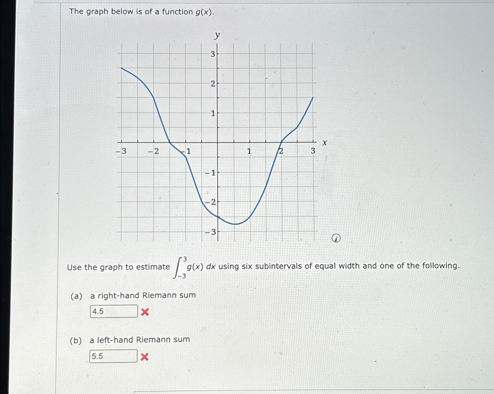Solved The graph below is of a function g(x).Use the graph | Chegg.com