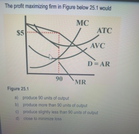 Solved The Profit Maximizing Firm In Figure Below 25.1 | Chegg.com