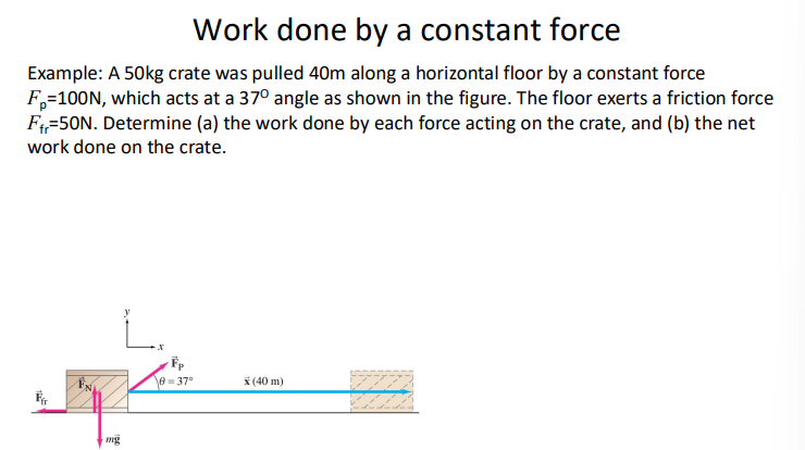 Solved Work done by ﻿a constant forceExample: A 50 kg ﻿crate | Chegg.com