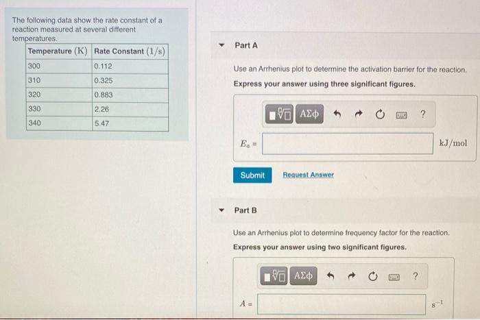 Solved Part A The following data show the rate constant of a | Chegg.com