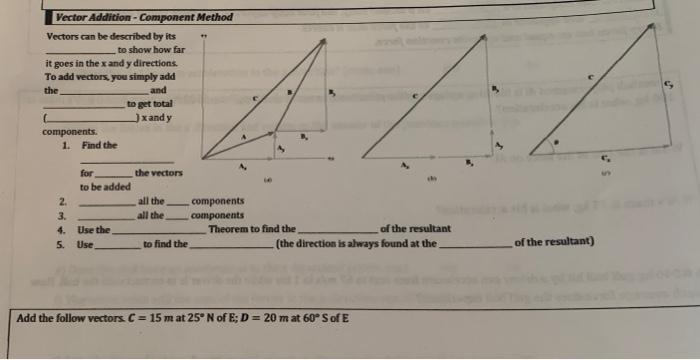 Solved Vector Addition - Component Method Vectors can be | Chegg.com