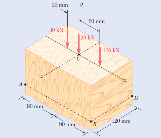 Solved: A Short 120 × 180-mm Column Supports The Three Axial Lo ...