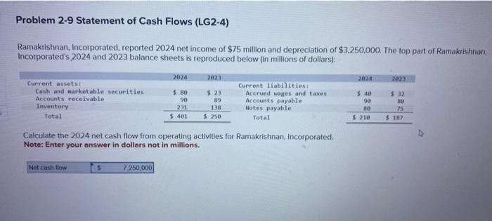 Solved Problem 2-9 Statement of Cash Flows (LG2-4) | Chegg.com