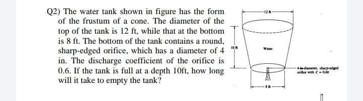 Solved (2) The water tank shown in figure has the form of | Chegg.com