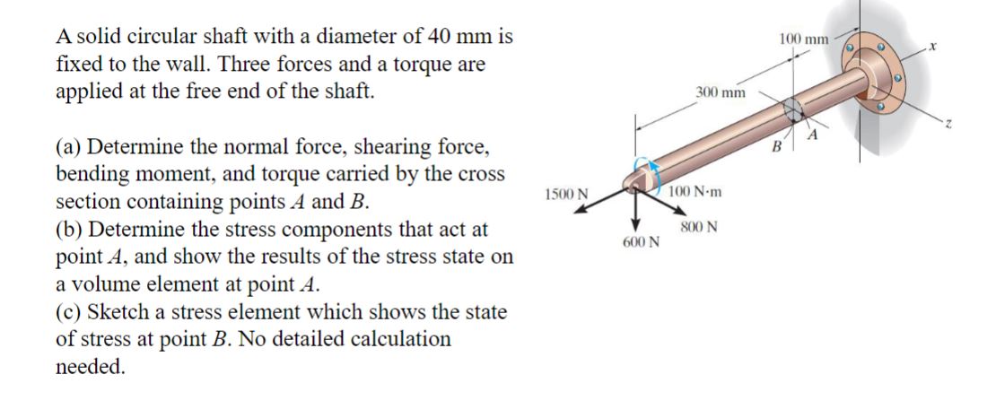 Solved A solid circular shaft with a diameter of 40 ﻿mm is | Chegg.com