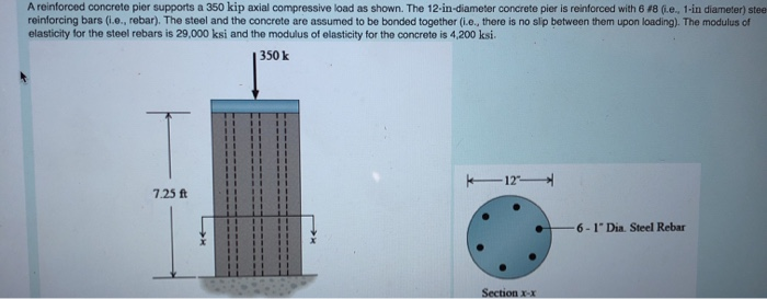 Solved Part A - Find the axial stress in the concrete when | Chegg.com