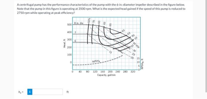 Solved A centrifugal pump has the performance | Chegg.com